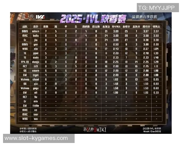 FPX在英雄联盟心理素质排行榜中荣登第五名展现强大内心力量实时数据