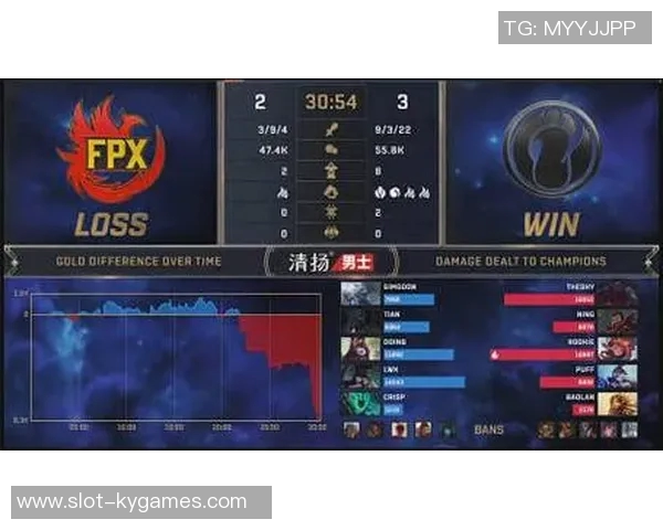 电竞新闻S15LOL赛事中FPX战队在DOTA2耐力排行榜上荣登第四名引发热议