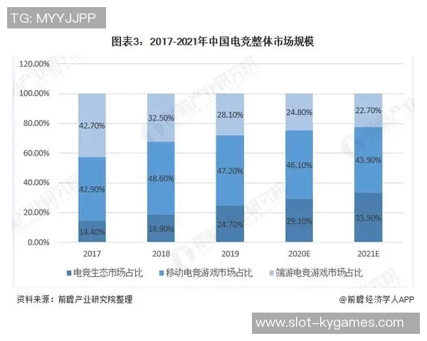热议CSGOIG的速度变革如何推动电竞行业的新发展与未来趋势实时新闻